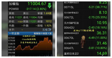 台股「萬一」保衛戰 李全順:黑天鵝真的來了