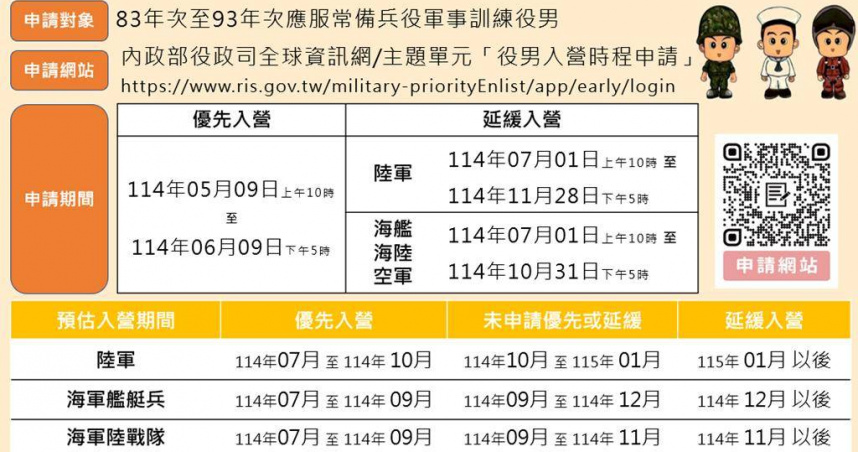 83至93年次役男注意！內政部開放申請延緩、優先入營時間出爐。（圖／內政部提供）