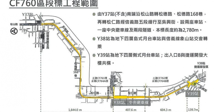捷運環狀線東環段工程CF760標歷經3次公開招標後順利結標，包含2座車站，自松山路向南延伸至吳興街，預計最快今年11月動工。（圖／台北市捷運工程局提供／中國時報徐佑昇台北傳真）