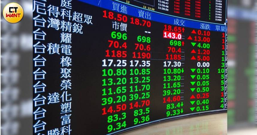 台股終場下跌161.37點，收在24071.73點。（圖／黃耀徵攝）