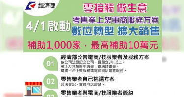 零售業每家上限10萬 經濟部編1,000萬元補助上架電商