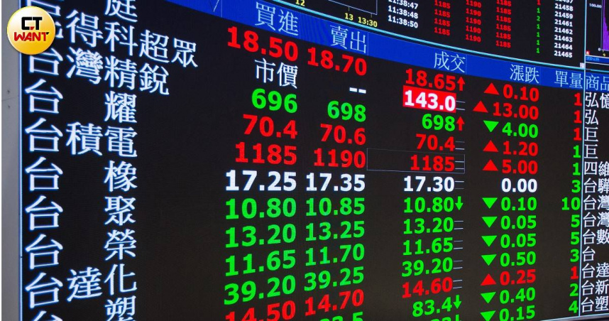 20日台股收在33,543.88點、跌145.80點。（示意圖／黃耀徵攝）