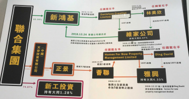 大同抓到了!自行公布違法陸資藏鏡人「香港聯合集團」