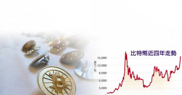 全球寬鬆貨幣竟救到了它! 價格飛越3年新高