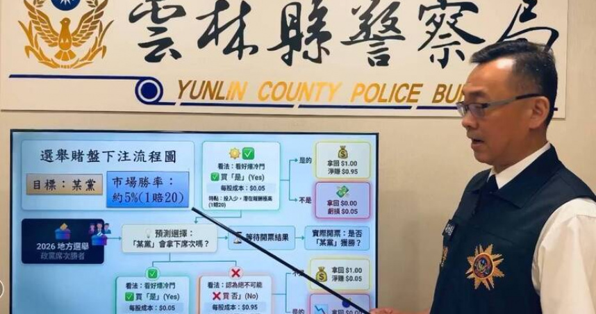 選舉還沒到先下注！虛擬幣賭盤現蹤　「1賠20」誘賭2男栽了