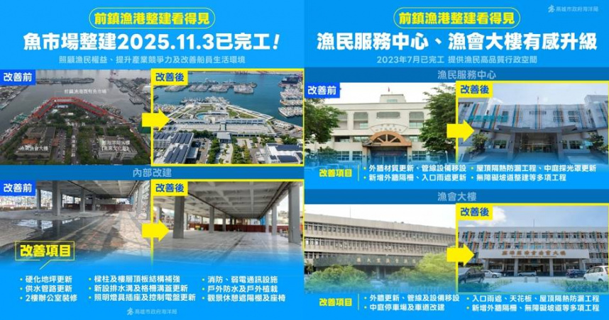 高雄市政府海洋局表示，市府與中央積極合作改建前鎮漁港，其中由市府負責相關之十一項工程全數完工。（圖／高雄市政府海洋局提供）