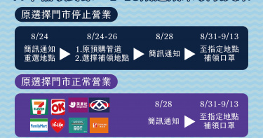 口罩實名制1至13期逾期未領 補救方法看這裡!