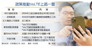 手機語音話費可望調降?2024年前 NCC規畫關閉3G網路