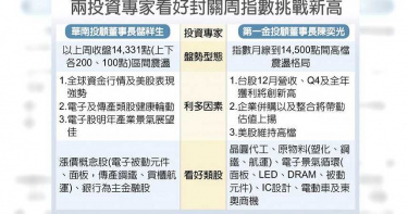 可以抱股過年?專家:台股鋭不可擋
