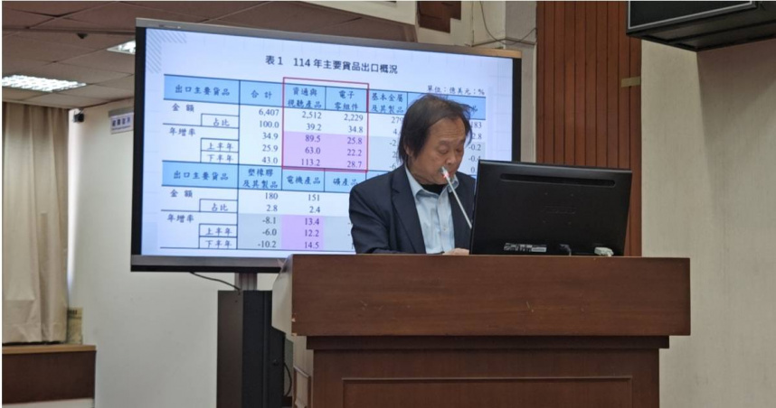 王世堅表示，這些數字背後，藏著嚴重的「產業失衡」與「民生無感」。（圖／取自王世堅臉書）