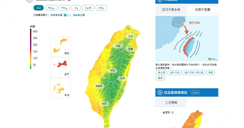 受東北風挾帶微量境外污染物影響，環境部今（26日）指出，金門、馬祖及高雄、屏東地區空氣品質達「橘色提醒」等級。（圖／環境部）
