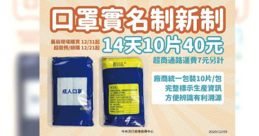 新增2境外移入確診 實名制口罩12/31起…2周10片40元