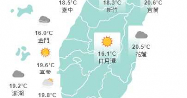 今天把握好天氣出遊 初二開始最低溫10度