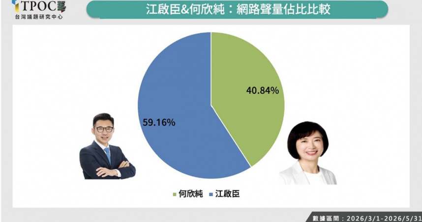 台灣議題研究中心統計資料（圖／台灣議題研究中心網站）