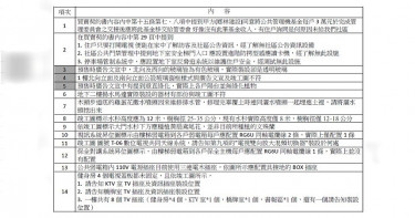 【涵碧樓夢碎2】控建商拖欠管委會基金 住戶:100萬也要A