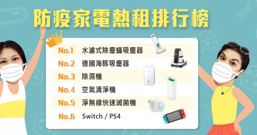 「搶租」Switch/PS4在宅玩夯物 躍升防疫家電熱租排行榜第6名