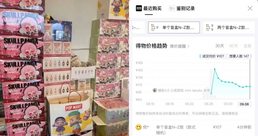 LABUBU的二手價格暴跌。（圖／翻攝自封面新聞）