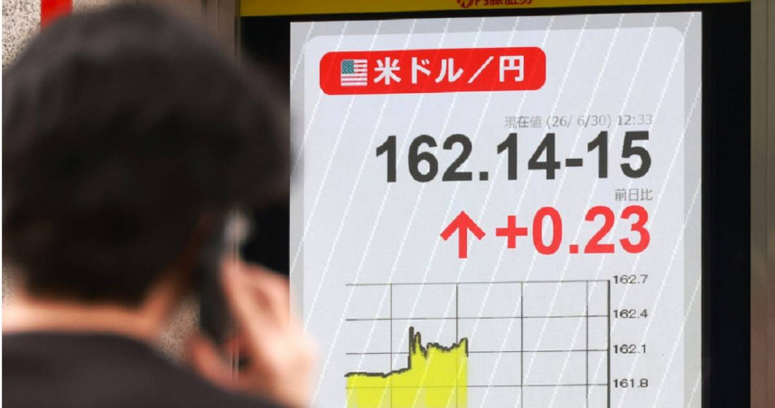 今（30日）盤中，日圓兌美元一度跌破1美元兌162日圓大關。（圖／達志／美聯社）