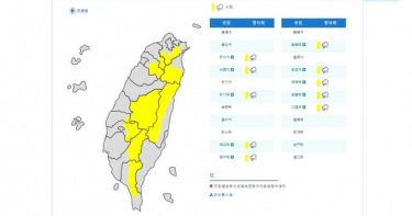 全台10縣市大雨特報 北市可能出現38度高溫 注意防曬、補充水份