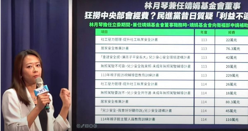 江怡臻質疑，靖娟基金會邀政治人物擴大紀念健康幼稚園火燒車事件，宣傳靖娟基金會，若沒有事前徵詢靖娟老師及往生兒童的家長意見，就是譁眾取寵，心態可議（圖／翻攝國民黨臉書）
