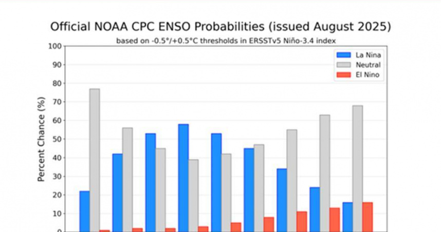 反聖嬰訊號變強。（圖／翻攝自臉書／林老師氣象站）