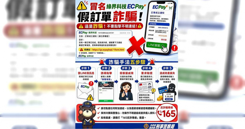 「假綠界科技」網址竊個資　輸入信用卡資訊恐遭盜刷、騙轉帳