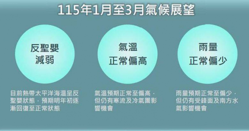 （圖／氣象署）