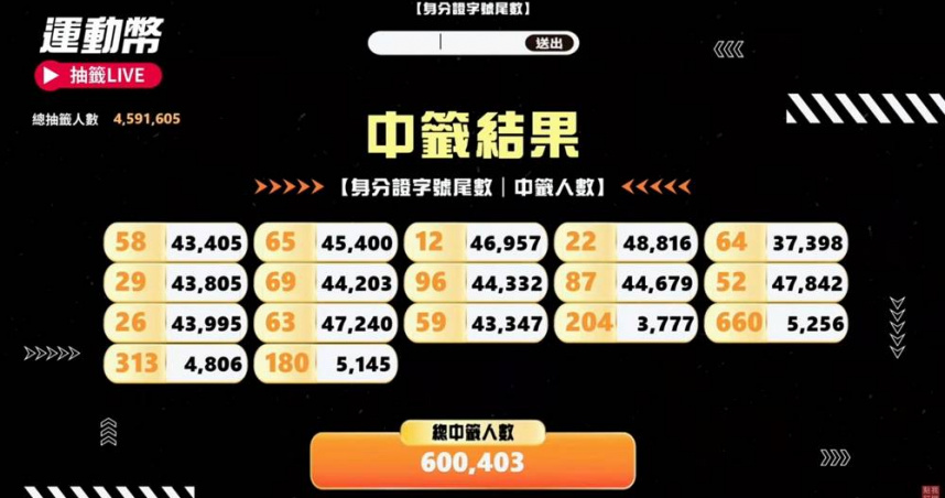 運動幣抽籤結果出爐。（圖／翻攝自YouTube／運動部）