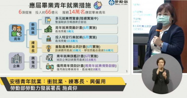 疫情衝擊就業 勞動部投66億救畢業生