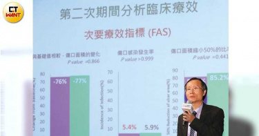 阿水講股/股市阿水:新藥類股迷人 當心暴漲暴跌