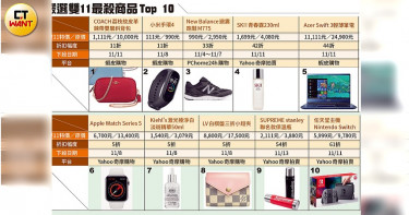 【雙11瘋網購8】要買啥最便宜 剁手族照過來