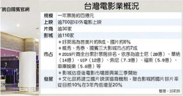 有人偷吃票? 片商一哥狀告國賓