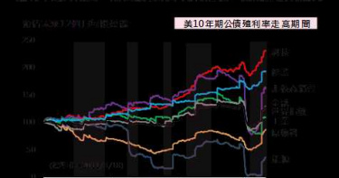 樂觀中需審慎 中信建議資產配置重心採55/45股債布局