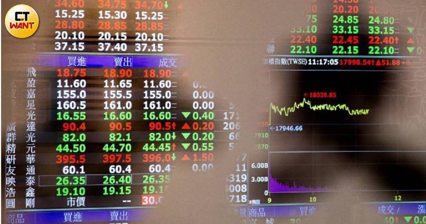 台股終場收在20532.99點，下跌254.65點。（圖／報系資料照）
