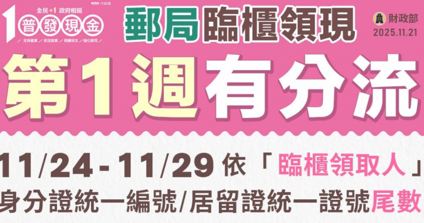 今天起郵局可臨櫃領取普發1萬元現金。（圖／財政部）