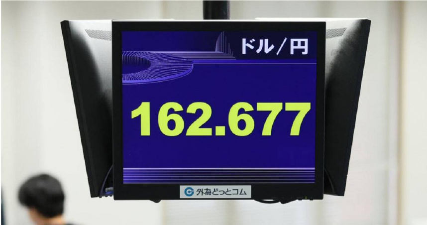 日本與主要經濟體之間的利差擴大、財政赤字與通膨壓力持續升溫，導致日圓已跌至40年來的新低點。（圖／達志／美聯社）