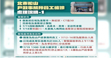 松山戶政事務所傳員工確診 整棟大樓全面停止辦公