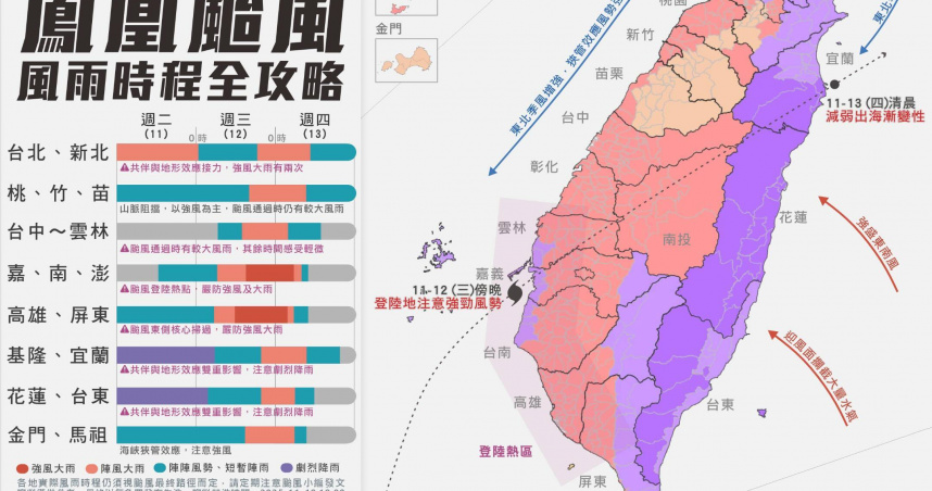 氣象專家表示，對北部、東部來說，颱風影響最最劇烈的時段是週一和週二（11日）。（圖／翻攝自Threads，台灣颱風論壇）