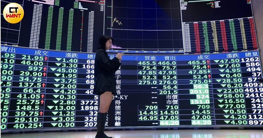 台股29日收在44,999.90點、漲428.14點、漲幅0.96%、成交金額9,990億元，低於近期單日超過1兆元量能。（示意圖／黃耀徵攝）