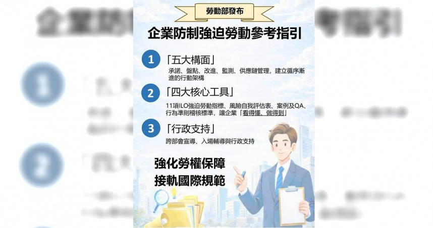 勞動部公布企業防制強迫勞動參考指引重點。（圖／勞動部提供）