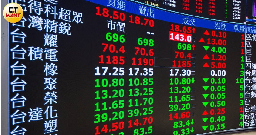 台股5日收在40,769.29點再創新高，小漲64.15點。（示意圖／黃耀徵攝）