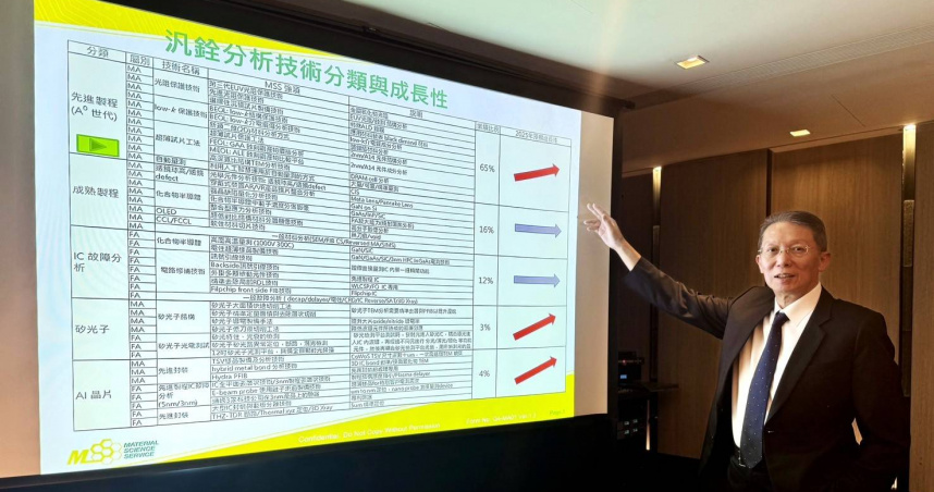 AI晶片研發分析平台汎銓合併營收續創新高，圖為汎銓董事長柳紀綸。（圖／汎銓提供）