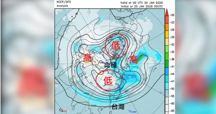 前氣象局長鄭明典在臉書指出，極渦發威，北美和東北亞地區有暴風雪，台灣因東亞冷空氣南下影響，預測最低溫將出現在21日入夜到22日清晨之間。（圖／翻攝自鄭明典臉書）