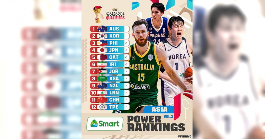 FIBA緊急宣布世界盃亞洲區資格賽C、D組賽事延期。（圖／翻攝自臉書，FIBA Basketball World Cup）