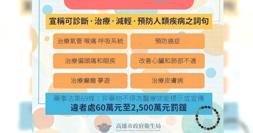 高雄市政府衛生局近日查獲一名業者在網路平台銷售「手鍊」，並誇稱具有「治療氣管、喉痛、偏頭痛、眼疾」及「預防癌症、改善心肺功能」等多項醫療效能，已明顯違反《藥事法》，可處新台幣60萬元至2500萬元罰鍰。（圖／高雄市政府衛生局提供）