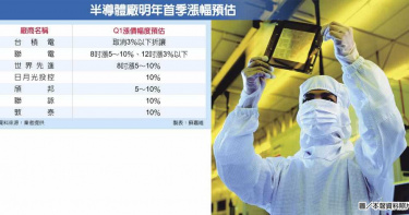 不跟進漲價? 台積電取消接單折讓