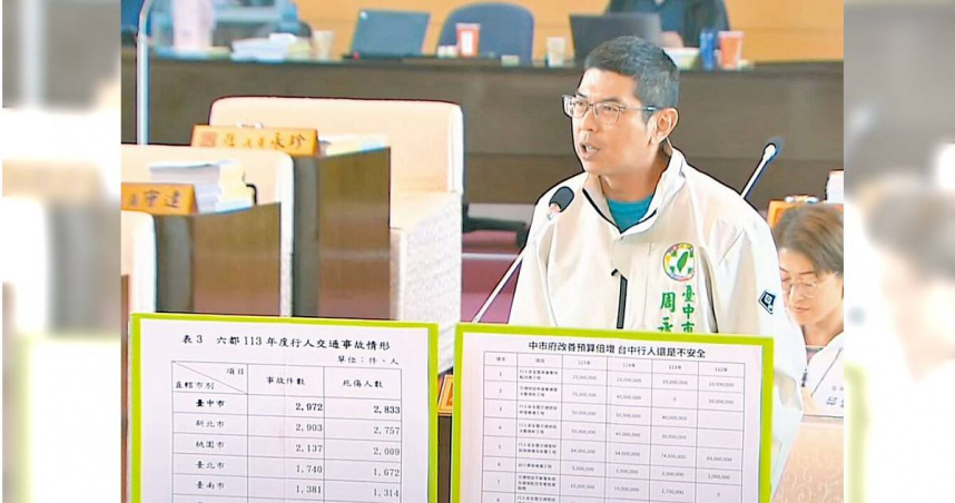 台中今年上半年行人交通死亡人數31人，再度居全國第一，議員周永鴻痛斥市府大撒幣卻無法解決問題。（圖／周永鴻提供／中國時報陳淑娥台中傳真）