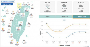 冬衣準備好!強烈大陸冷氣團報到 明起連三日低溫下探8度