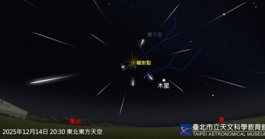 「雙子座流星雨」將於14日迎來極大期。（示意圖／台北市立天文館）