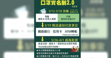 一圖秒懂「口罩實名制2.0」 周四起試營運線上預購